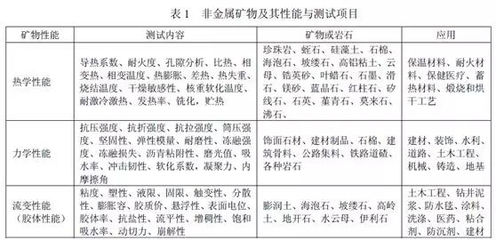 科普 | 非金属矿都需要做哪些测试?XRD下您的矿是什么样子?